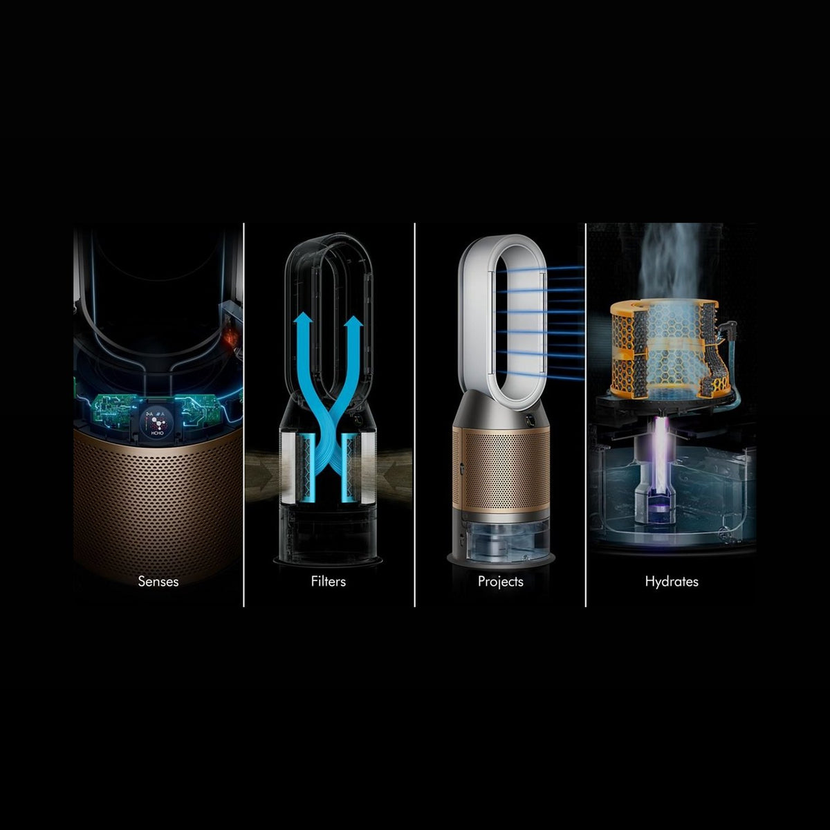 Funktionsübersicht des Dyson PH2 Luftreinigers