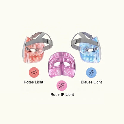 Die drei Lichtmodi der TheraFace Mask im Überblick