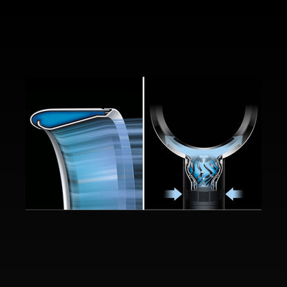 Air Multiplier Technologie des Dyson Cool CF1