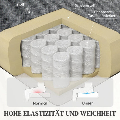Aufbau des Sitzpolsters mit Schaumstoff und Taschenfederkern